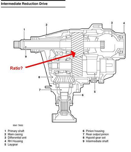 freelander 2 ird unit