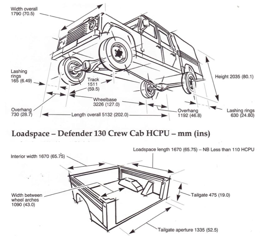 Australian Land Rover Owners