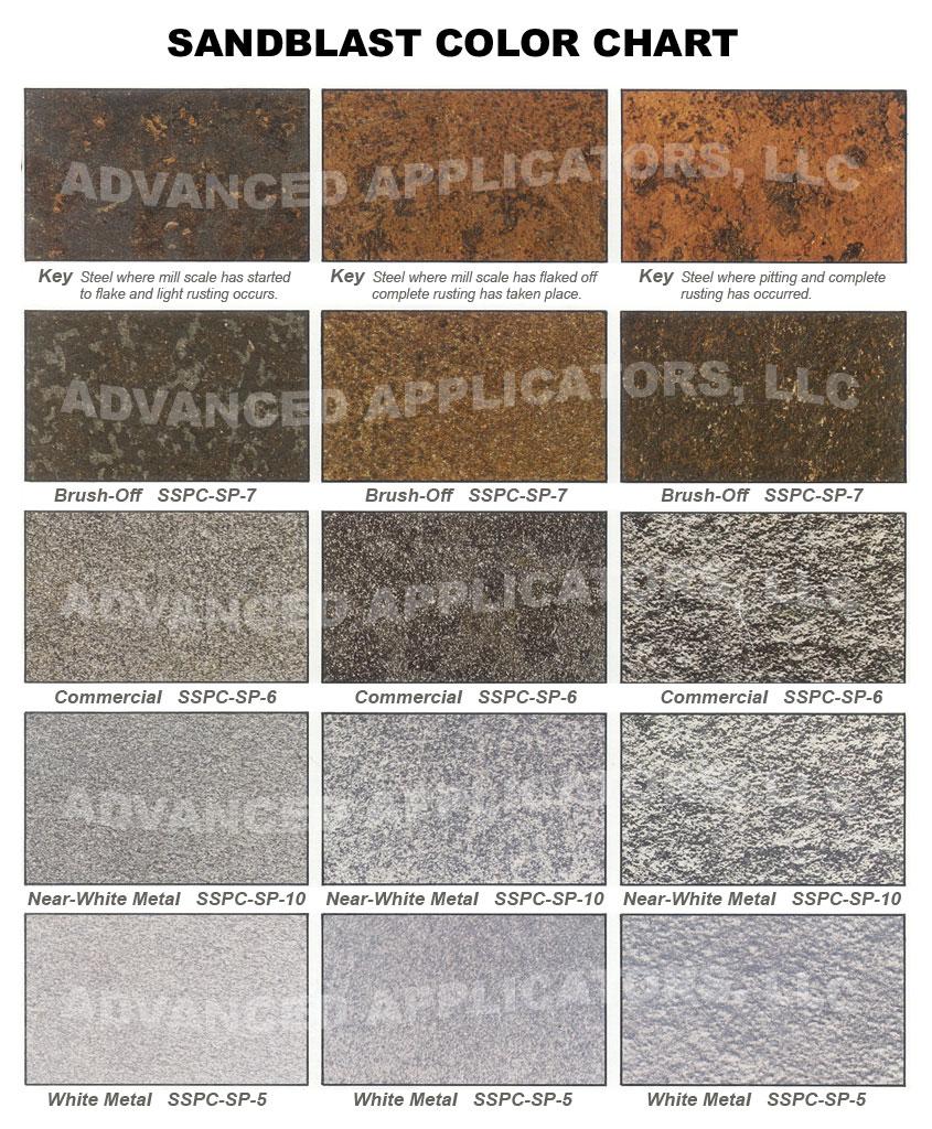 Sandblasting my experience