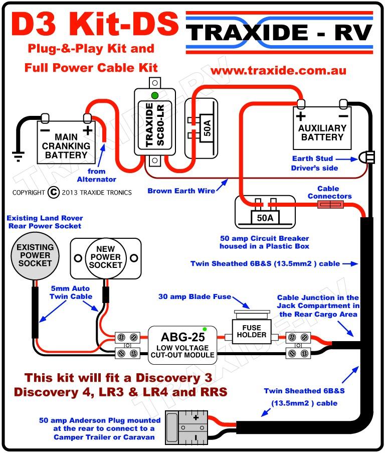 Anderson Plug Wiring Diagram For Caravan Wiring Diagram