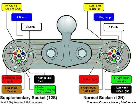 Tow bar wiring diagram for Discovery 3 SE 2007