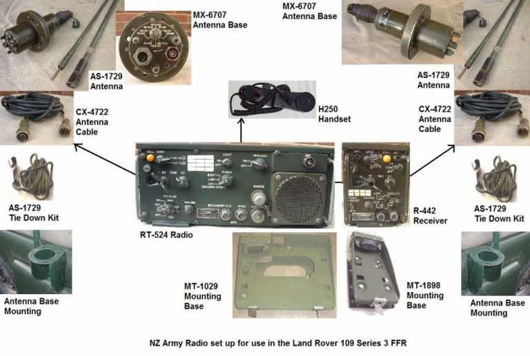 NZ Army FFR Radio setup